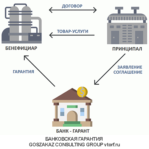 Использование банковской гарантии от GosZakaz CG в Ейске